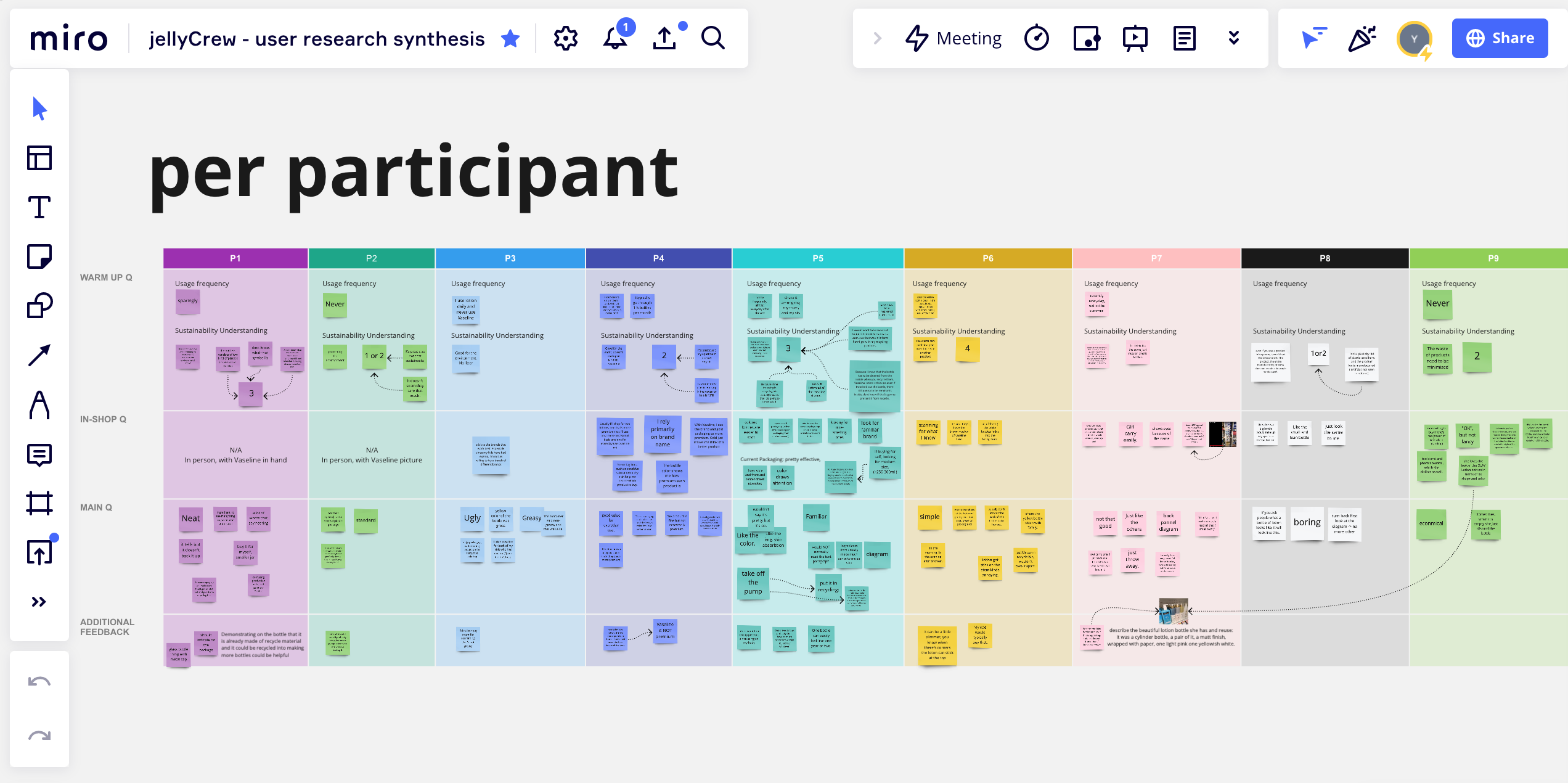 Screenshot of the user study interview result affinity diagram