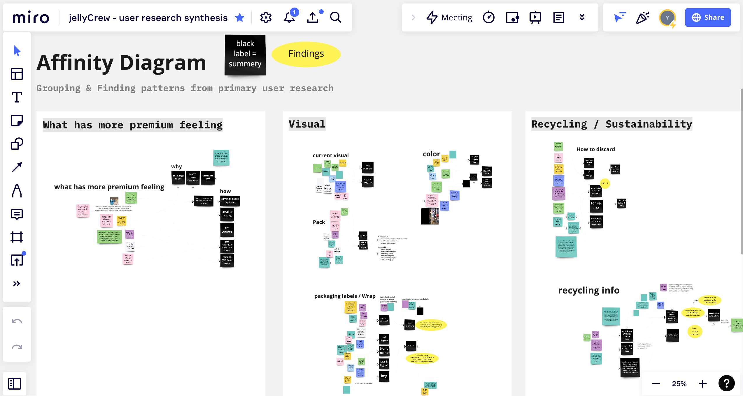 Screenshot of the user study insight cluster