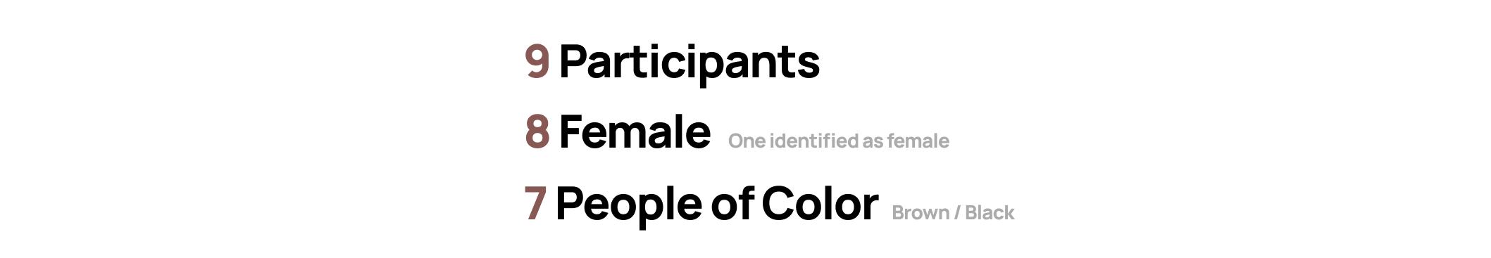 9 participants 8 female one identified as female 7 people of color